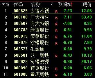 股民懵了！刚刚 魔咒再现！中石油暴拉近9% A股跳水跌破3700点！资源股杀跌 千亿巨头一度跌停！恒大系又重挫