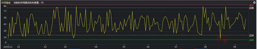 热点复盘：磷化工板块掀起涨停潮 元宇宙概念卷土重来