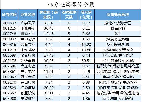 100股获主力资金净流入超亿元 龙虎榜机构抢筹江特电机等