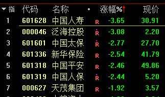 股民懵了！刚刚 魔咒再现！中石油暴拉近9% A股跳水跌破3700点！资源股杀跌 千亿巨头一度跌停！恒大系又重挫