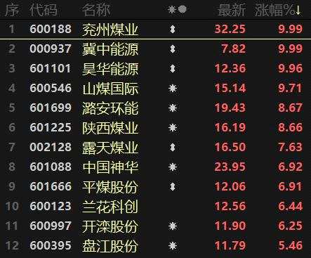 周期股持续火热！元宇宙概念复燃 半导体遭重挫