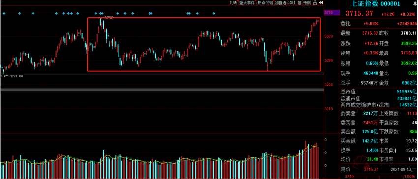热点复盘：磷化工板块掀起涨停潮 元宇宙概念卷土重来