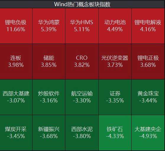 风格反转！“宁组合”归位 周期股四散 恒大系全线溃散