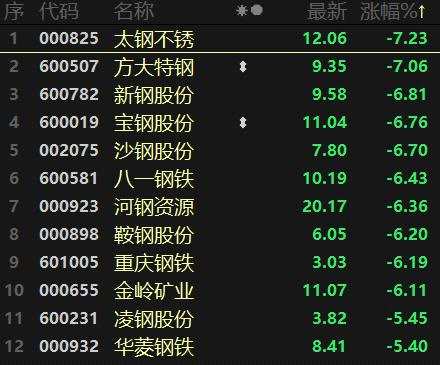 风格反转！“宁组合”归位 周期股四散 恒大系全线溃散