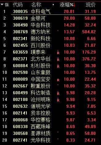 股民懵了！刚刚 魔咒再现！中石油暴拉近9% A股跳水跌破3700点！资源股杀跌 千亿巨头一度跌停！恒大系又重挫