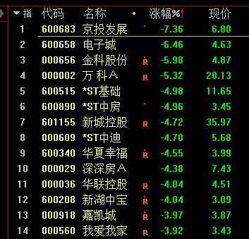 股民懵了！刚刚 魔咒再现！中石油暴拉近9% A股跳水跌破3700点！资源股杀跌 千亿巨头一度跌停！恒大系又重挫