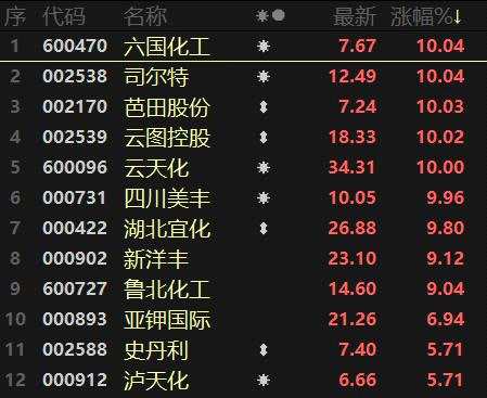 周期股持续火热！元宇宙概念复燃 半导体遭重挫