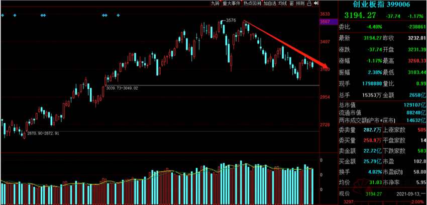 热点复盘：磷化工板块掀起涨停潮 元宇宙概念卷土重来