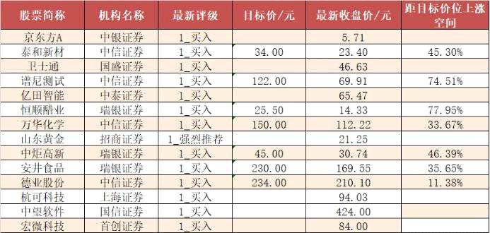 【14日资金线路图】两市全天净流出652亿！资金回流新能源板块