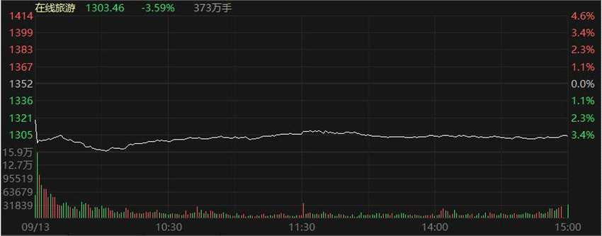 周期股持续火热！元宇宙概念复燃 半导体遭重挫
