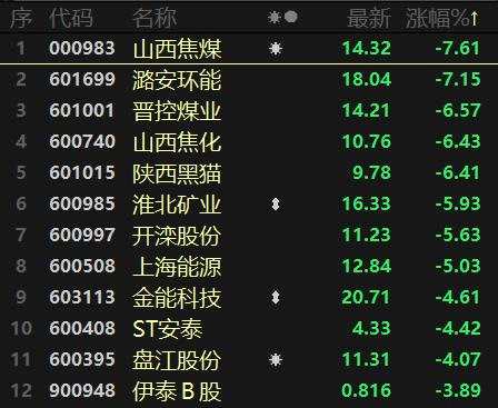风格反转！“宁组合”归位 周期股四散 恒大系全线溃散