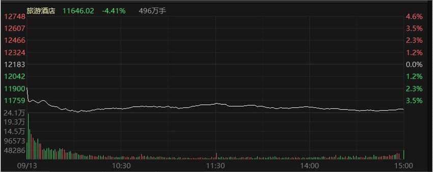 周期股持续火热！元宇宙概念复燃 半导体遭重挫