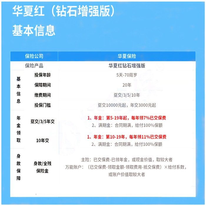 华夏红钻石增强版怎么样?有哪些优势?收益高吗?