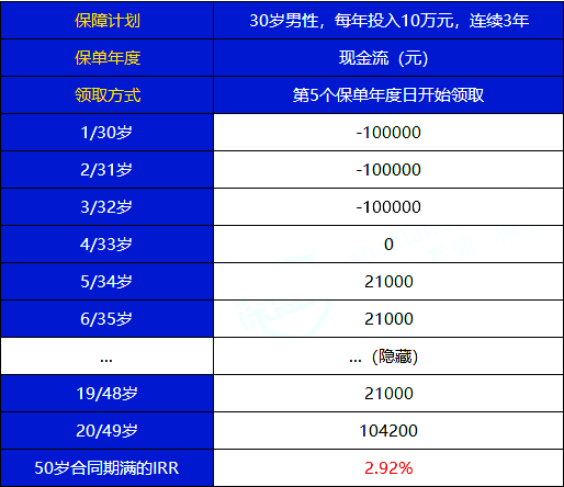 北京专属:华夏红钻石增强版有必要买吗?怎么样?收益+优缺点
