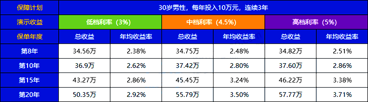 北京专属:华夏红钻石增强版有必要买吗?怎么样?收益+优缺点