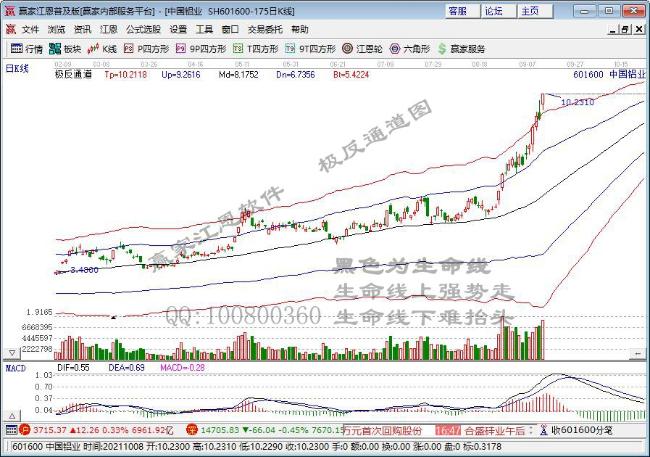 恒指蓝筹股全线下跌 周期股景气度持续上行