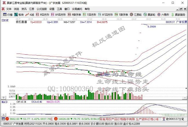地产板块收跌2.35% 万科成交额达20.42亿元