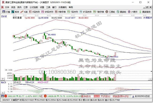 集采平均降价82% 首年意向采购量共54万套