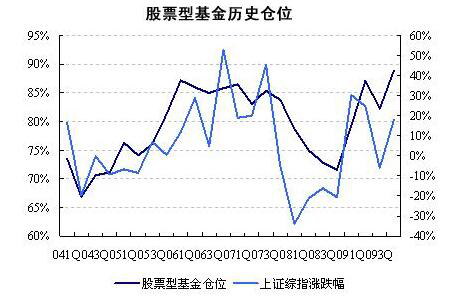股票基金的主要功能是,股票基金的投资风险有什么?