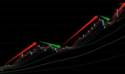 股票大跌庄家不慌吗？股票大跌的时候，庄家是怎么做的？