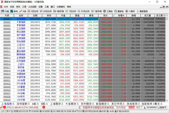 股票发行的优势,股票的发行方式以及其缺点是什么?