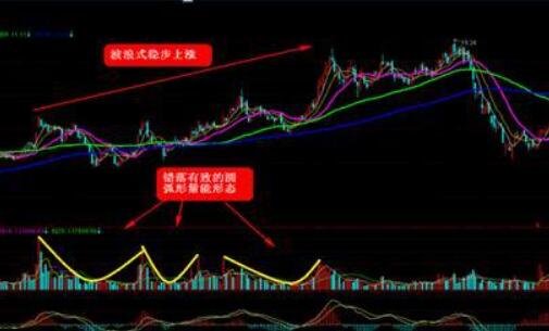 股票尾盘对敲做量是什么？庄家是怎么做对敲的？