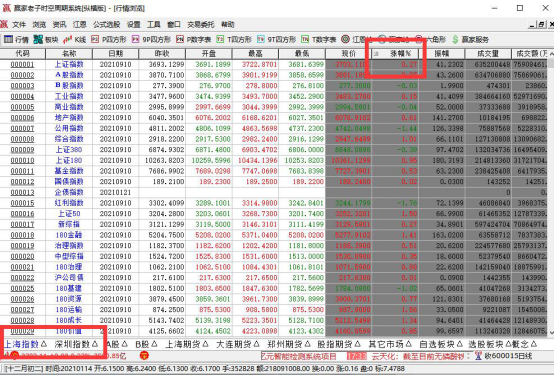 买复盘股票,复盘的具体步骤及散户应该如何复盘?