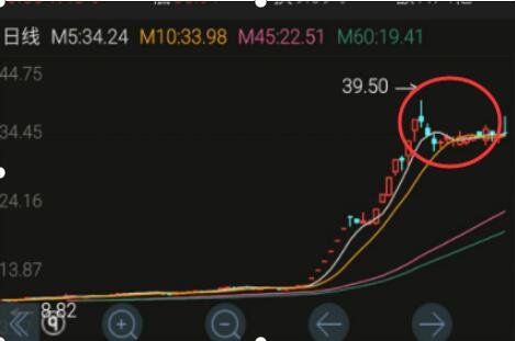 股票平盘不能交易吗？股票平盘是什么意思？