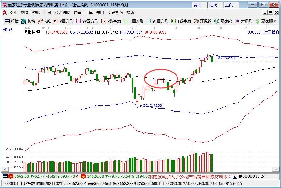 股票平盘不能交易吗？股票平盘是什么意思？
