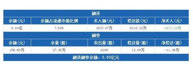 股票融资期间只需要还利息吗？股票都能进行融资融券交易吗？