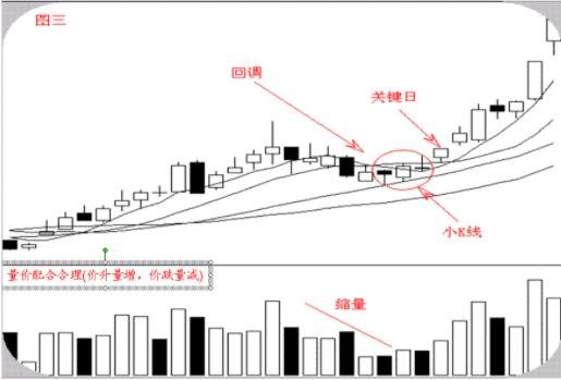 股票基本趋势形态有哪些？怎么分析股票基本趋势形态？