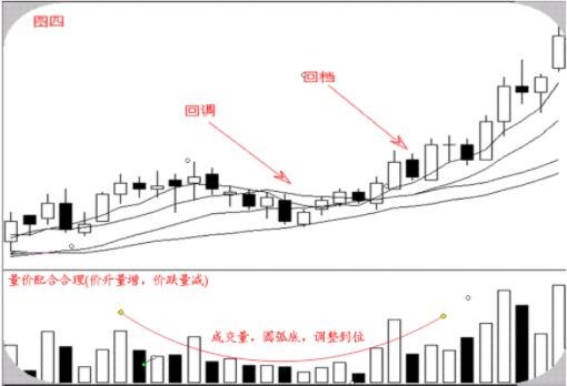 股票基本趋势形态有哪些？怎么分析股票基本趋势形态？