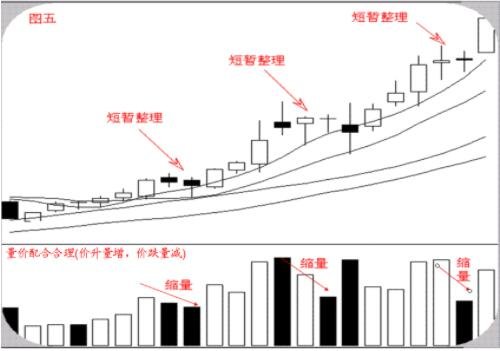 股票基本趋势形态有哪些？怎么分析股票基本趋势形态？