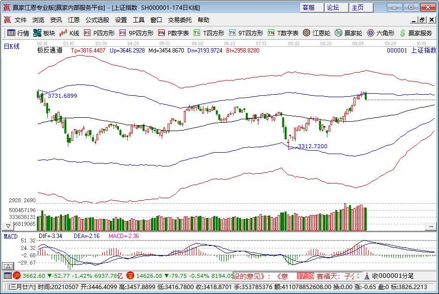 股票市值与资产余额都是什么意思？两者有什么联系吗？