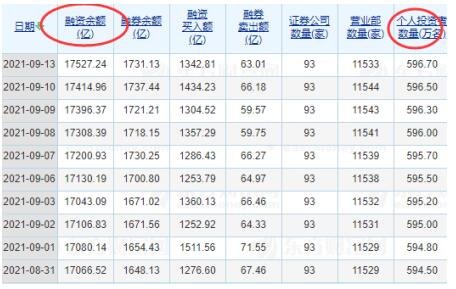 一般融资股票利率是多少？融资股票利率怎么算？