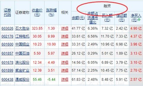 一般融资股票利率是多少？融资股票利率怎么算？