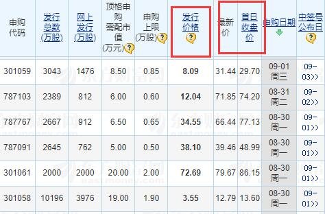 股票内部认购约束有哪些？我们可以进行内部认购吗？