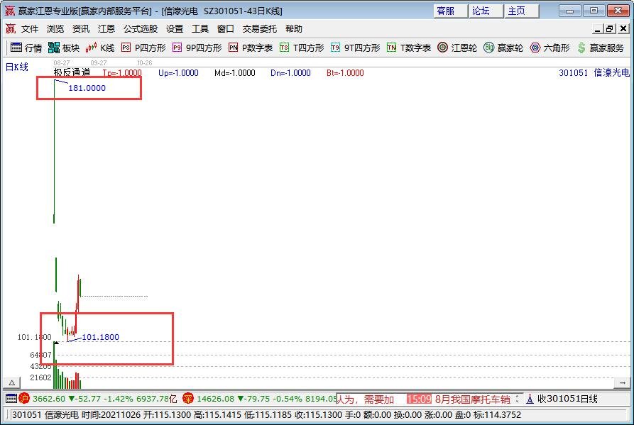 股票内部认购约束有哪些？我们可以进行内部认购吗？