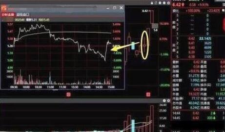 股票尾盘挂的是买单代表什么？尾盘挂大买单是什么意思？