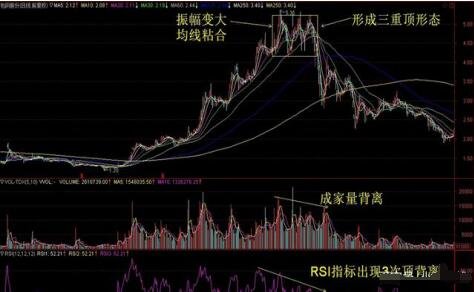 怎样从均笔成交判断股票顶？怎么判断股票顶？