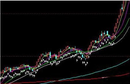 怎样从均笔成交判断股票顶？怎么判断股票顶？