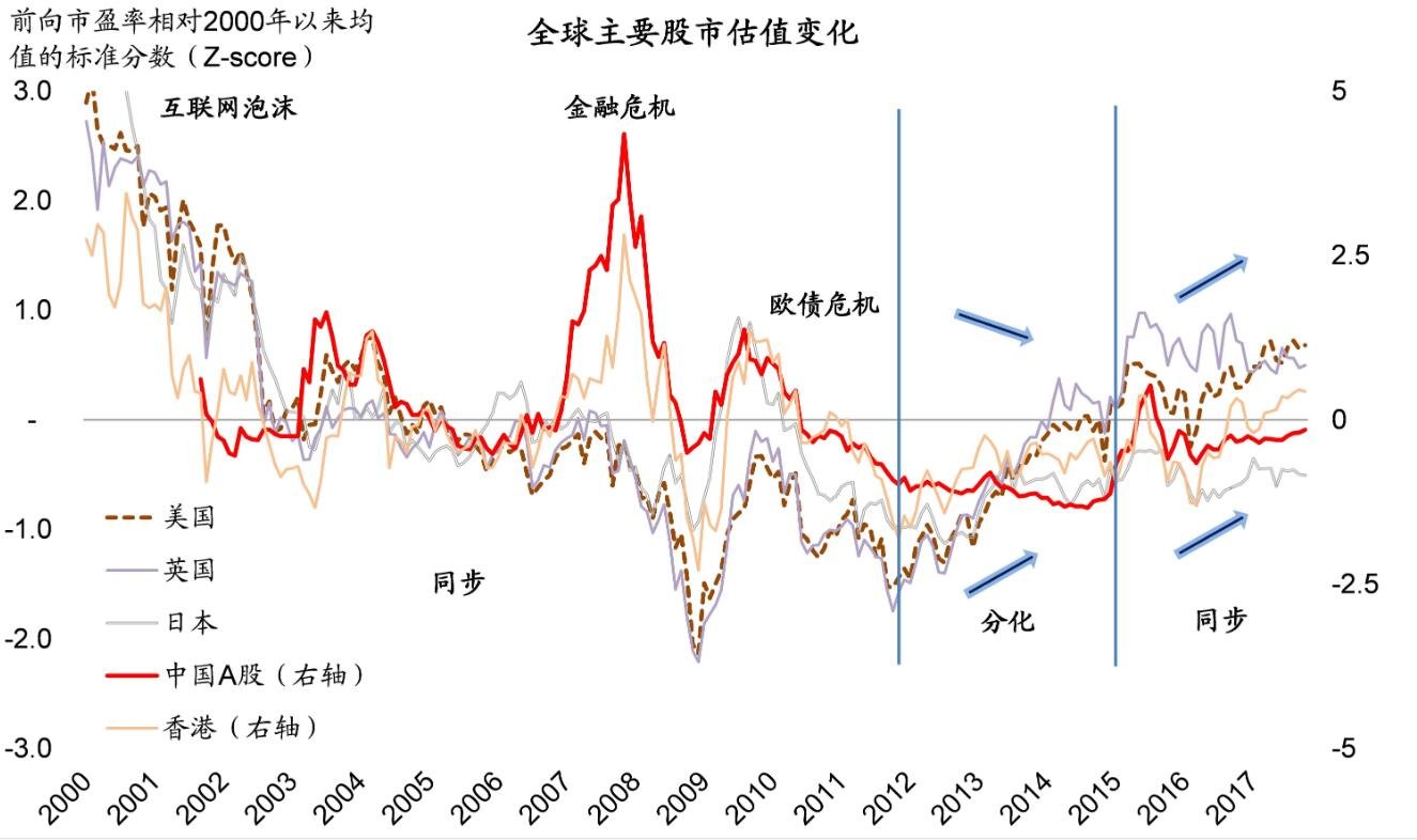 正确看待股价估值水平，避免买入高估股票