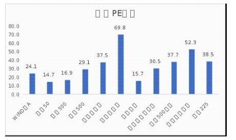 正确看待股价估值水平，避免买入高估股票