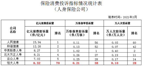 恒大现状如何？中国恒大保险好吗？