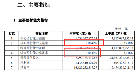 恒大现状如何？中国恒大保险好吗？