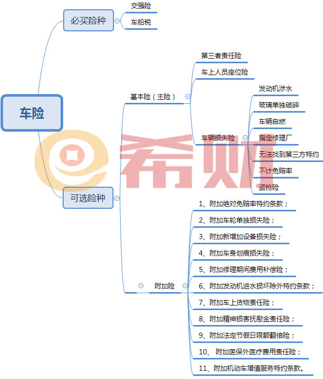 2021车险怎么买合适划算？三套方案值得拥有！