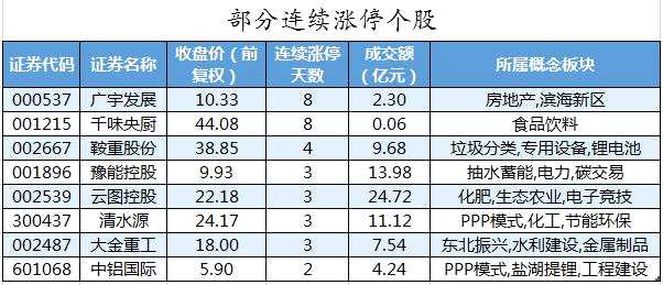 68股获主力资金净流入超亿元 北向资金抢筹隆基股份等