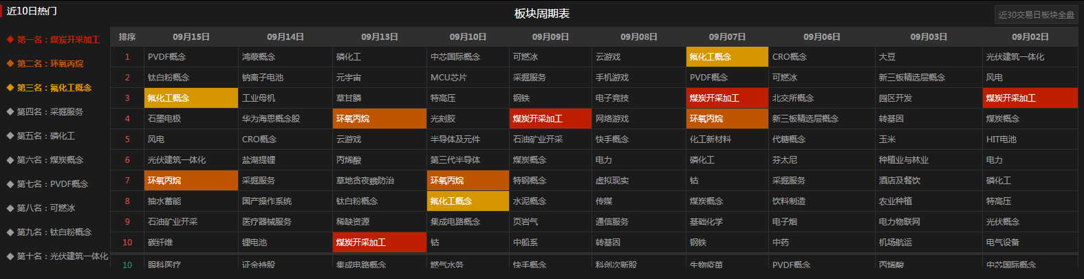 股市收评：白马股的悲哀！