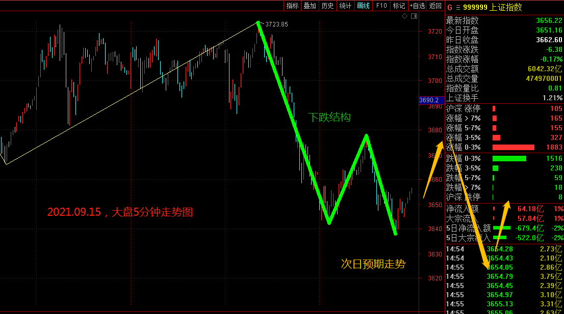 股市收评：白马股的悲哀！