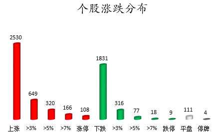 68股获主力资金净流入超亿元 北向资金抢筹隆基股份等